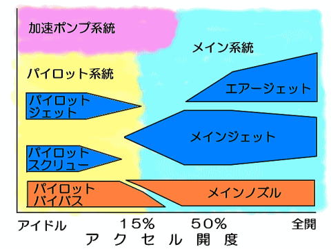 ファイル キャブレターの調整 セッティング