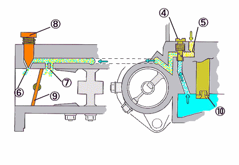 ファイル：パイロット系統